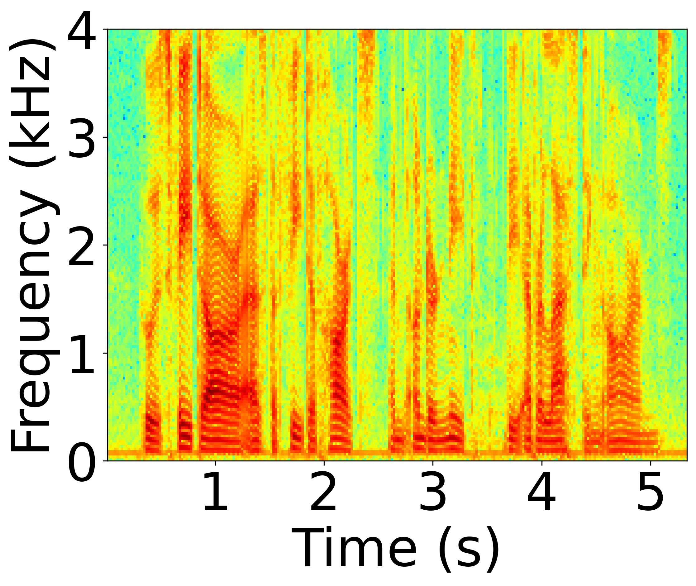Original Spectrogram