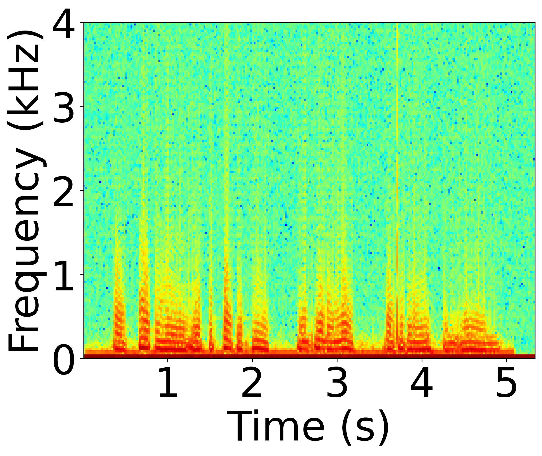 Undefended Spectrogram