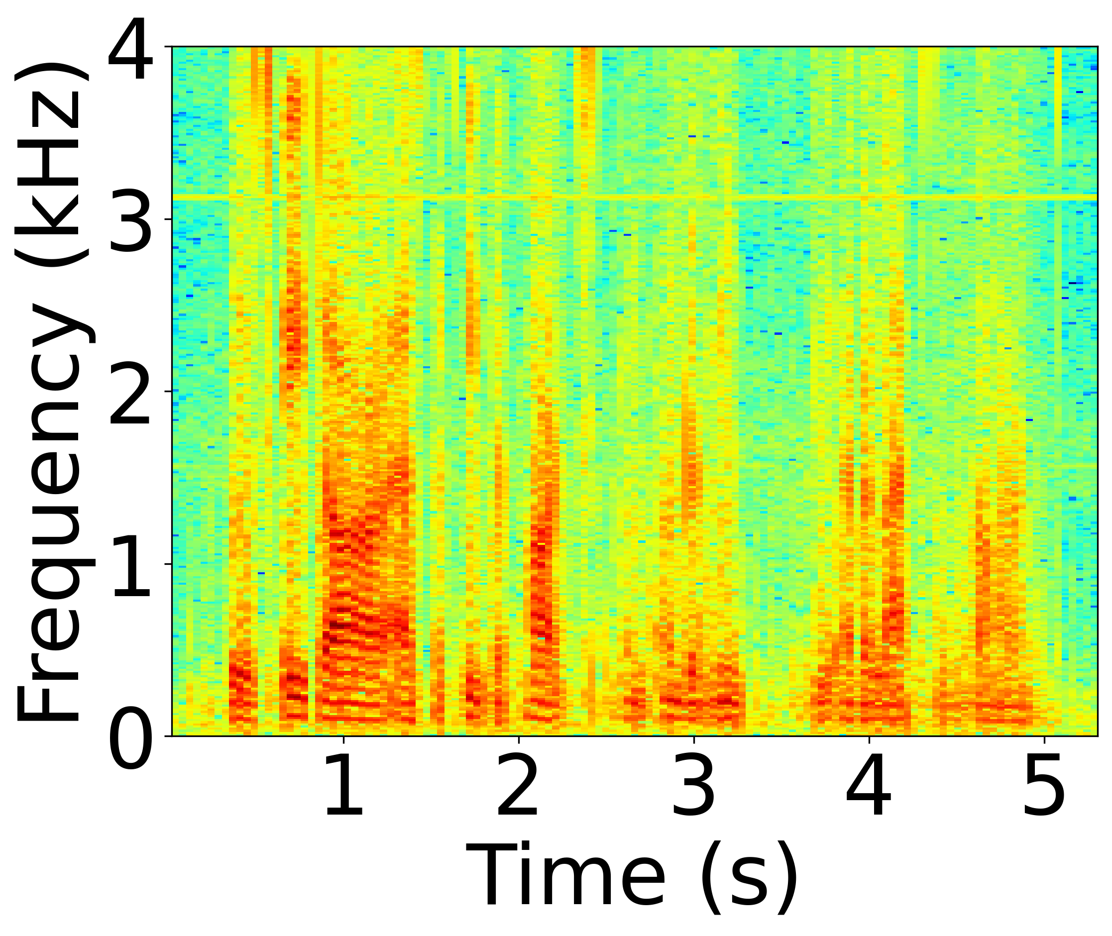Undefended Spectrogram