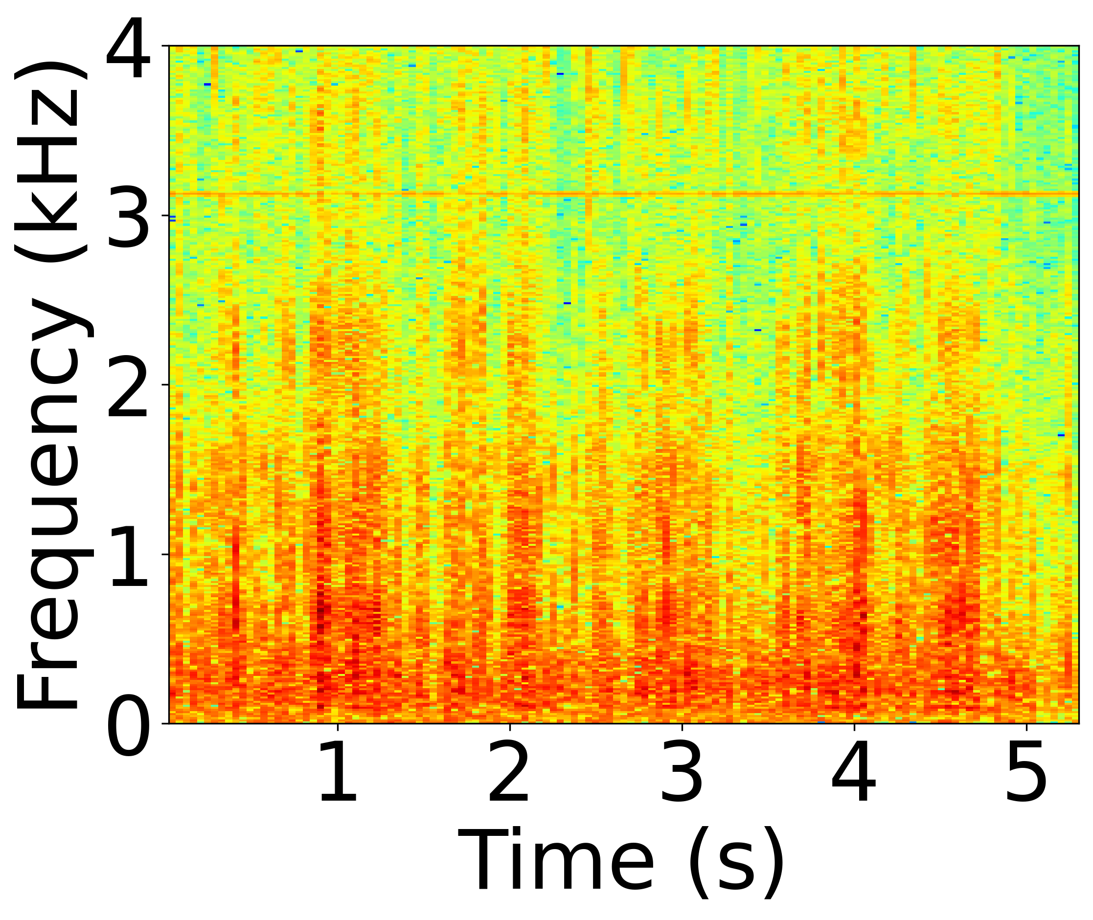 Defended Spectrogram