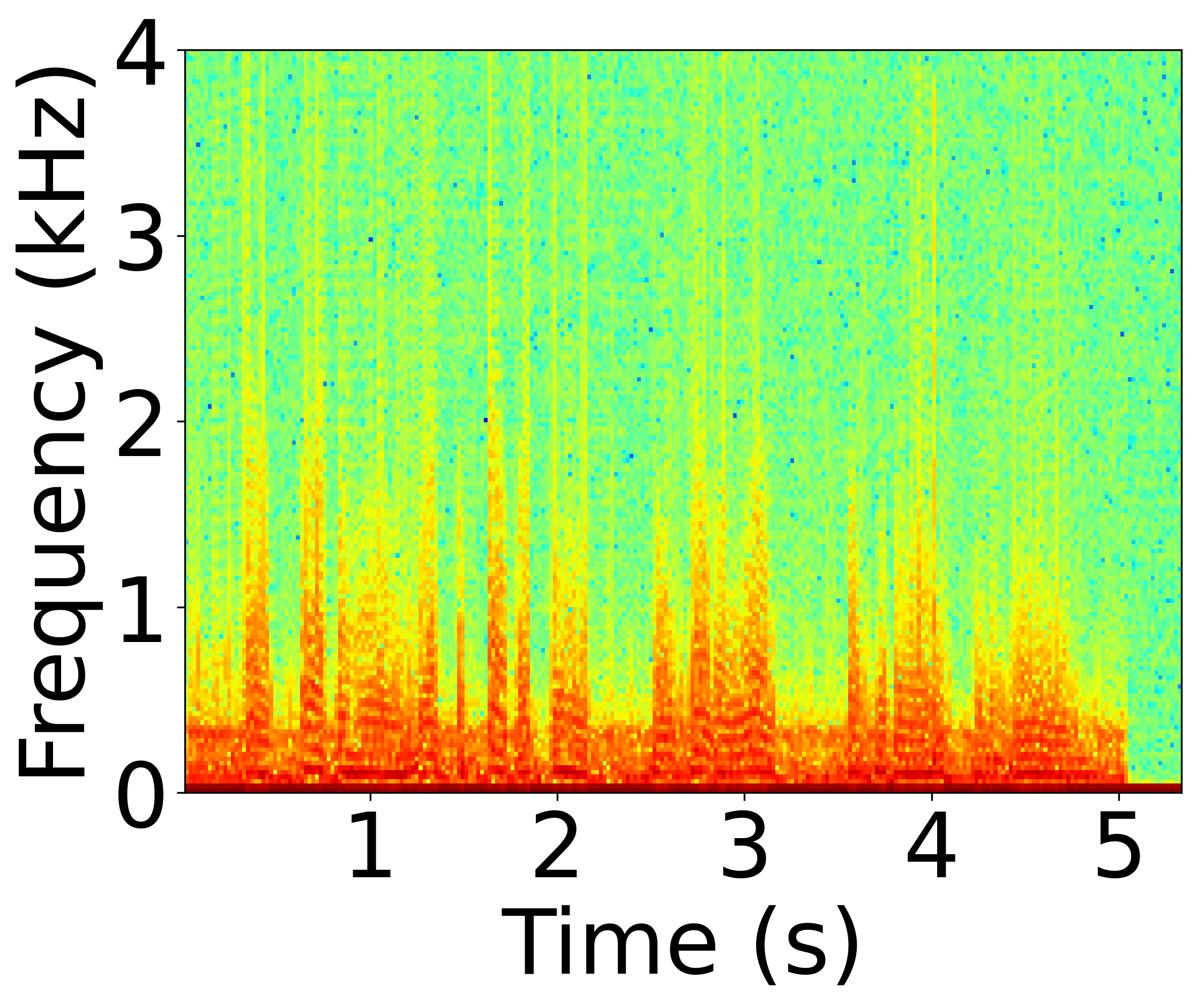 Defended Spectrogram