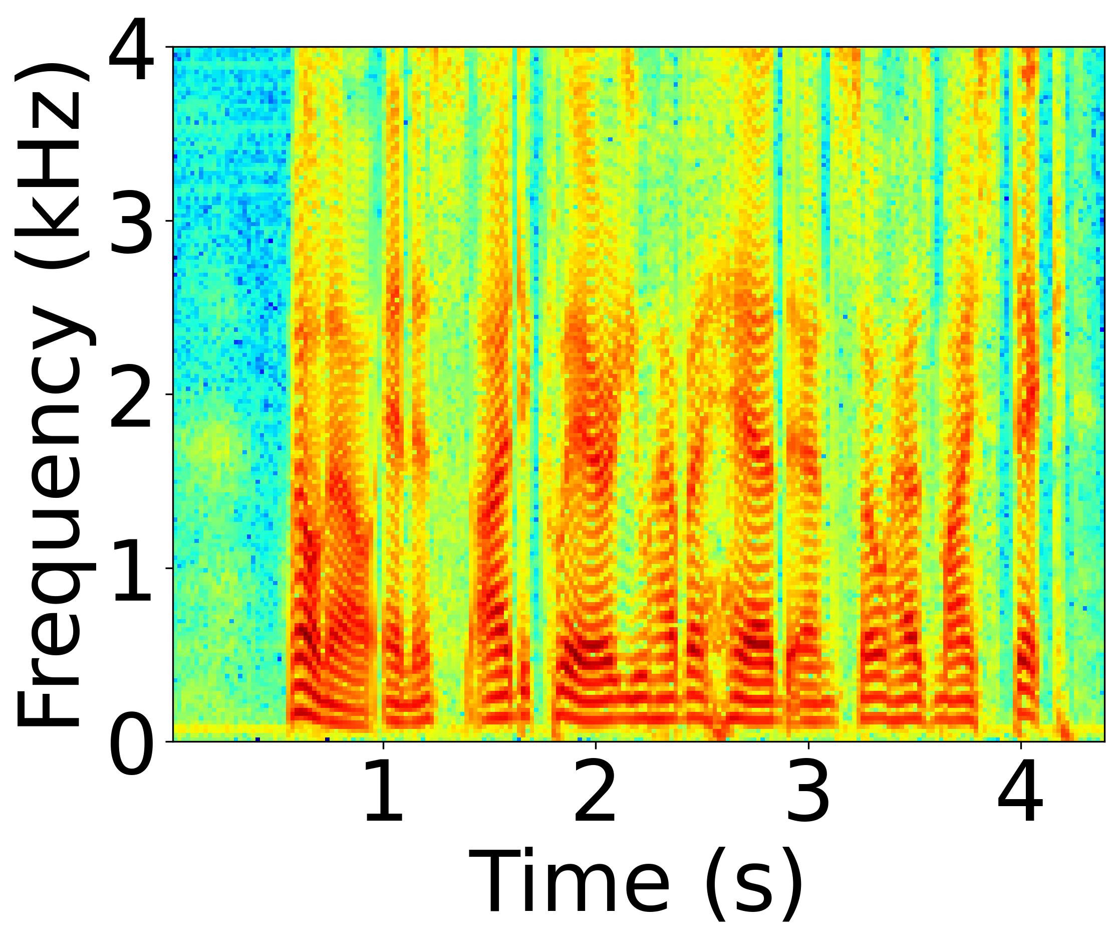 Original Spectrogram