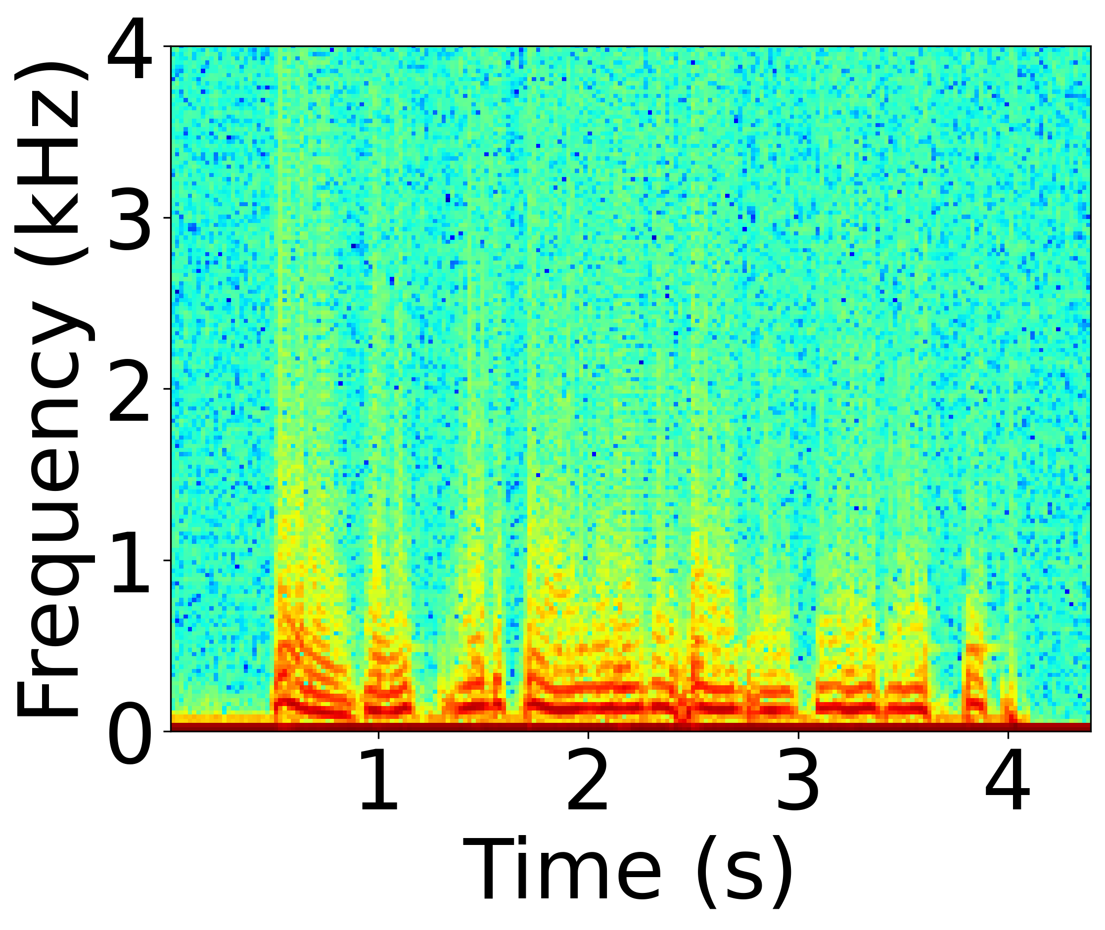 Undefended Spectrogram