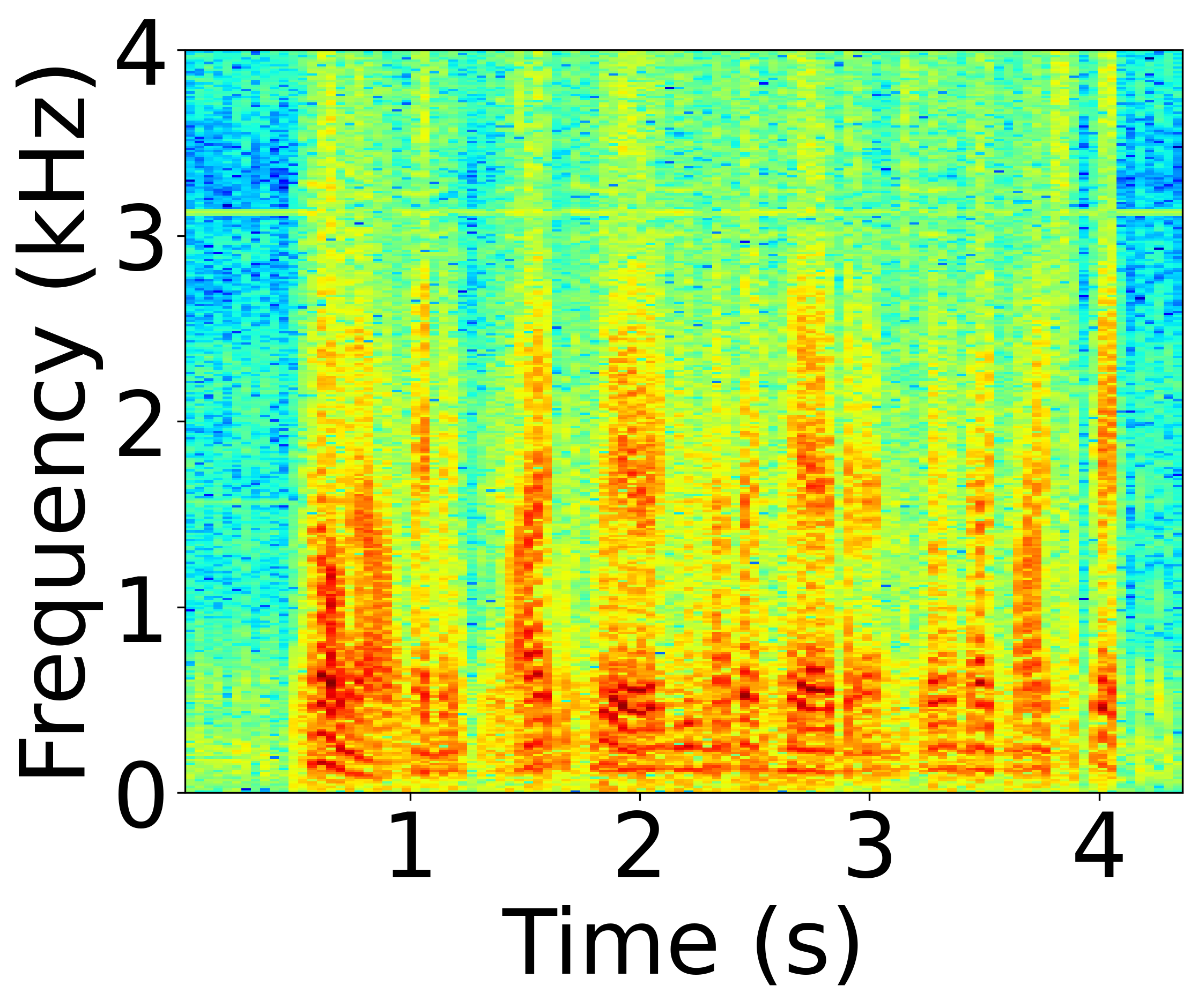 Undefended Spectrogram