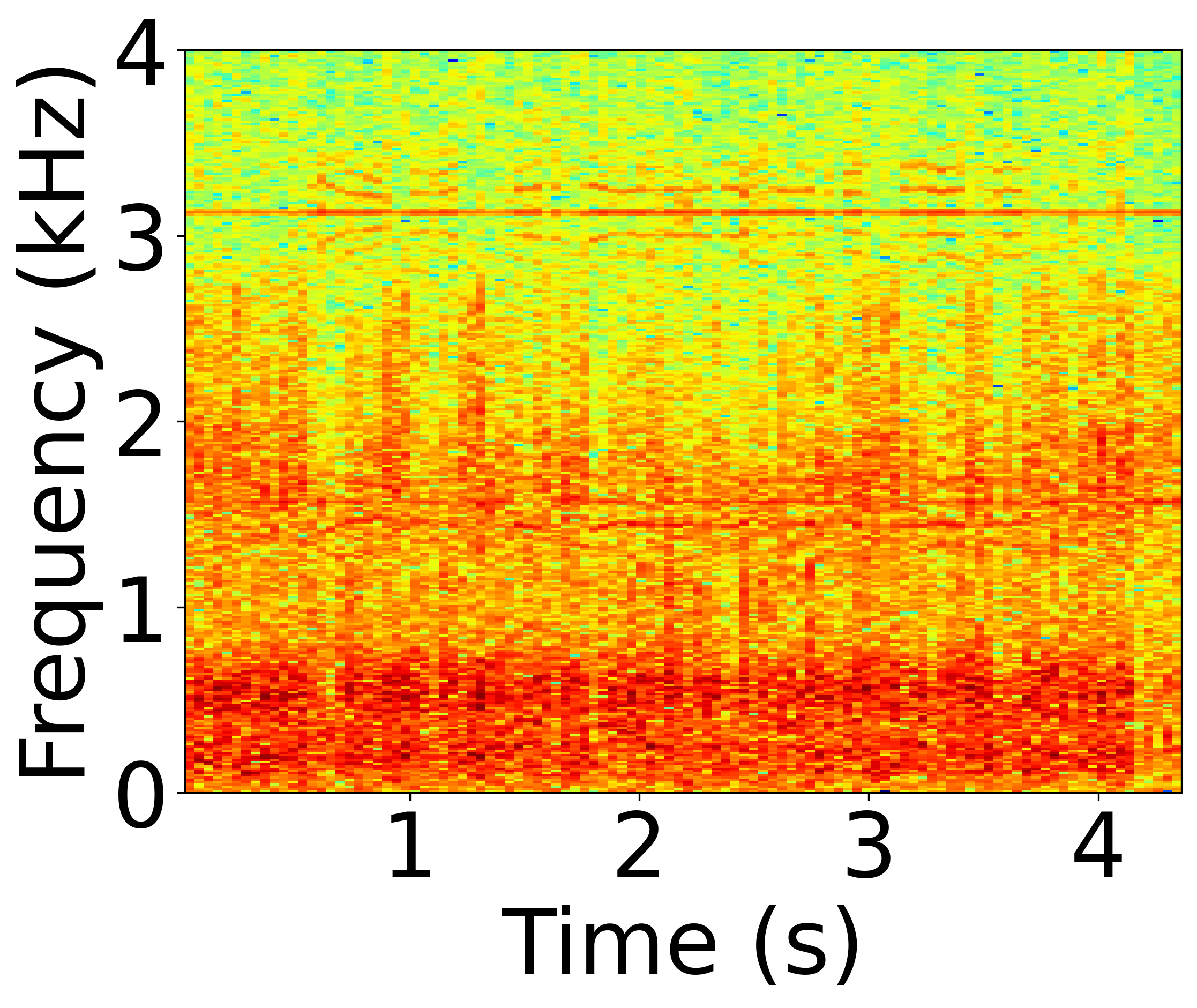 Defended Spectrogram