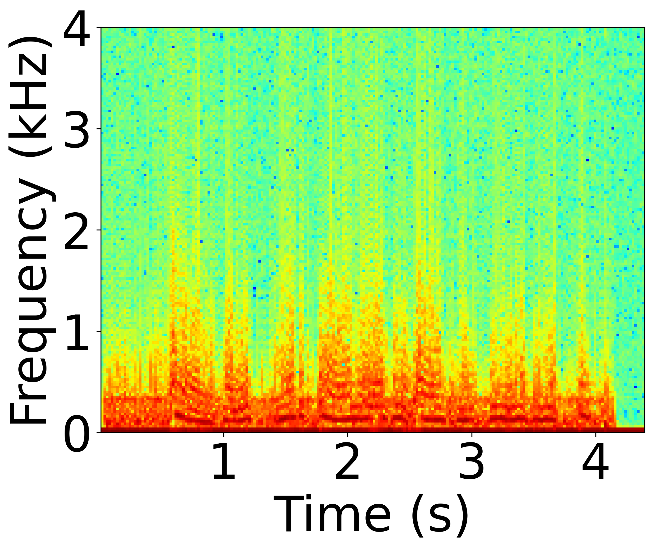 Defended Spectrogram