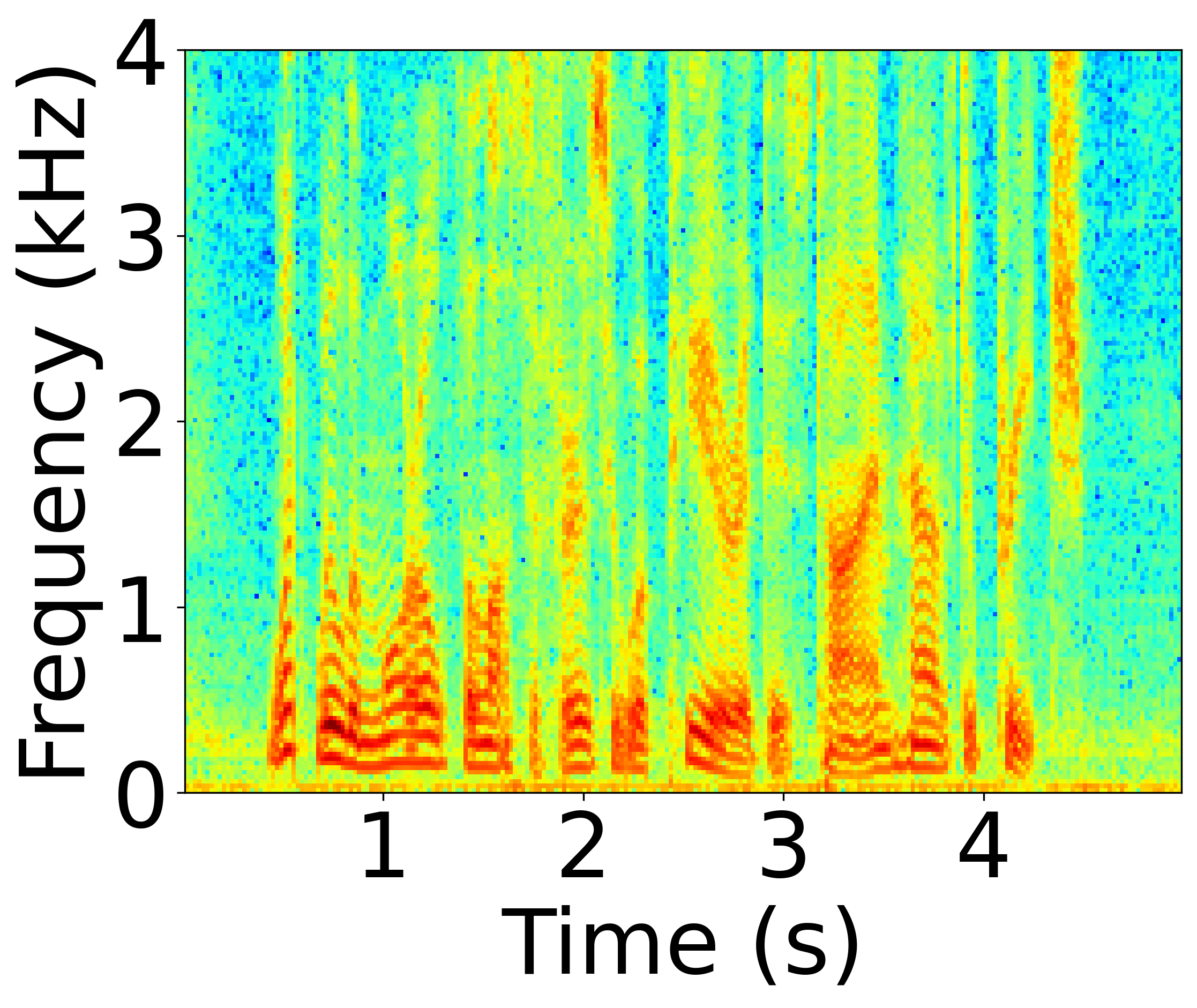 Original Spectrogram