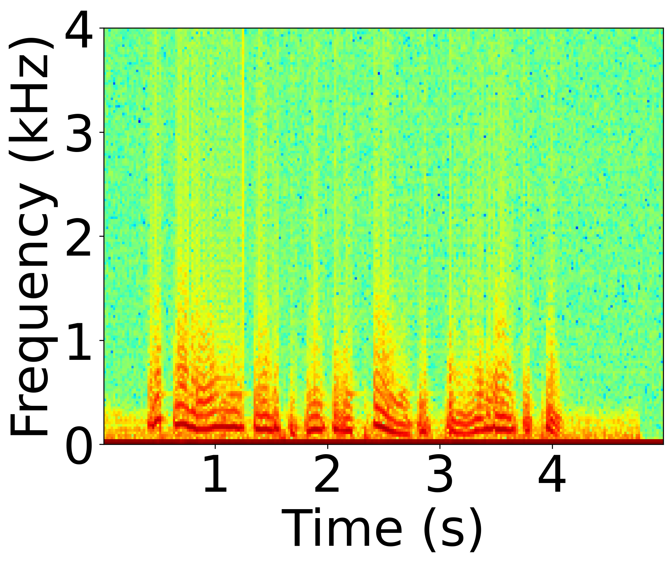 Undefended Spectrogram