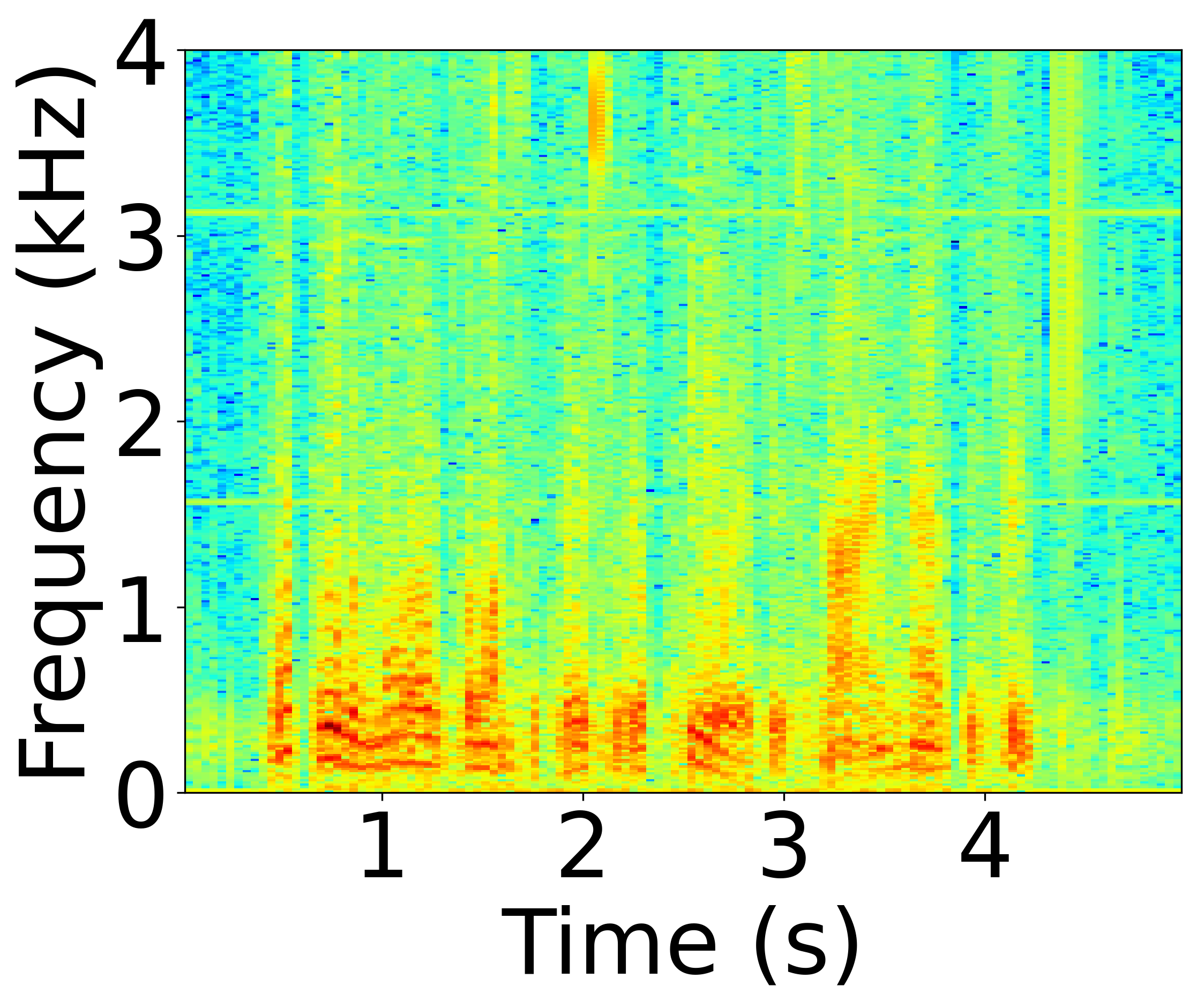 Undefended Spectrogram