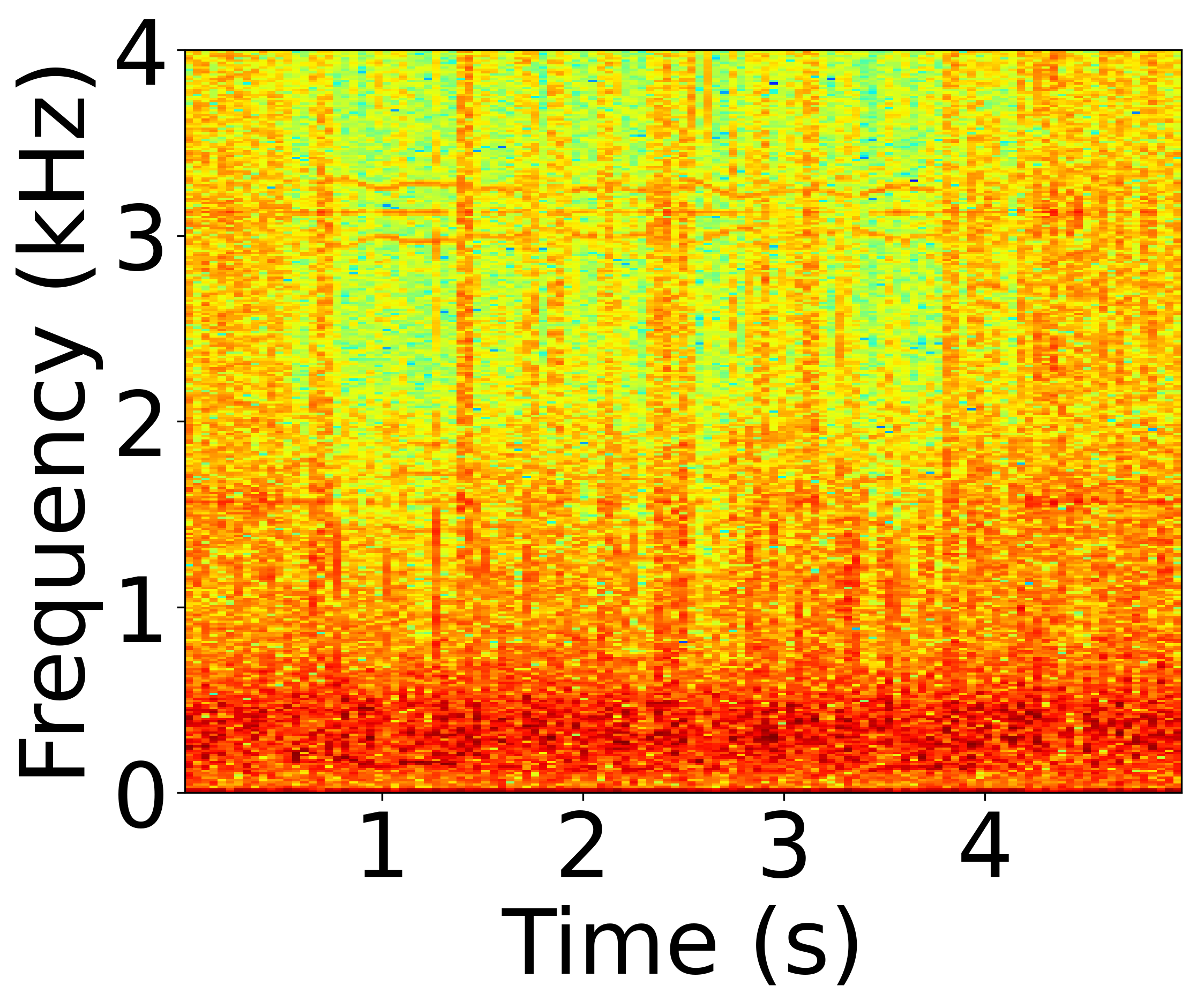 Defended Spectrogram