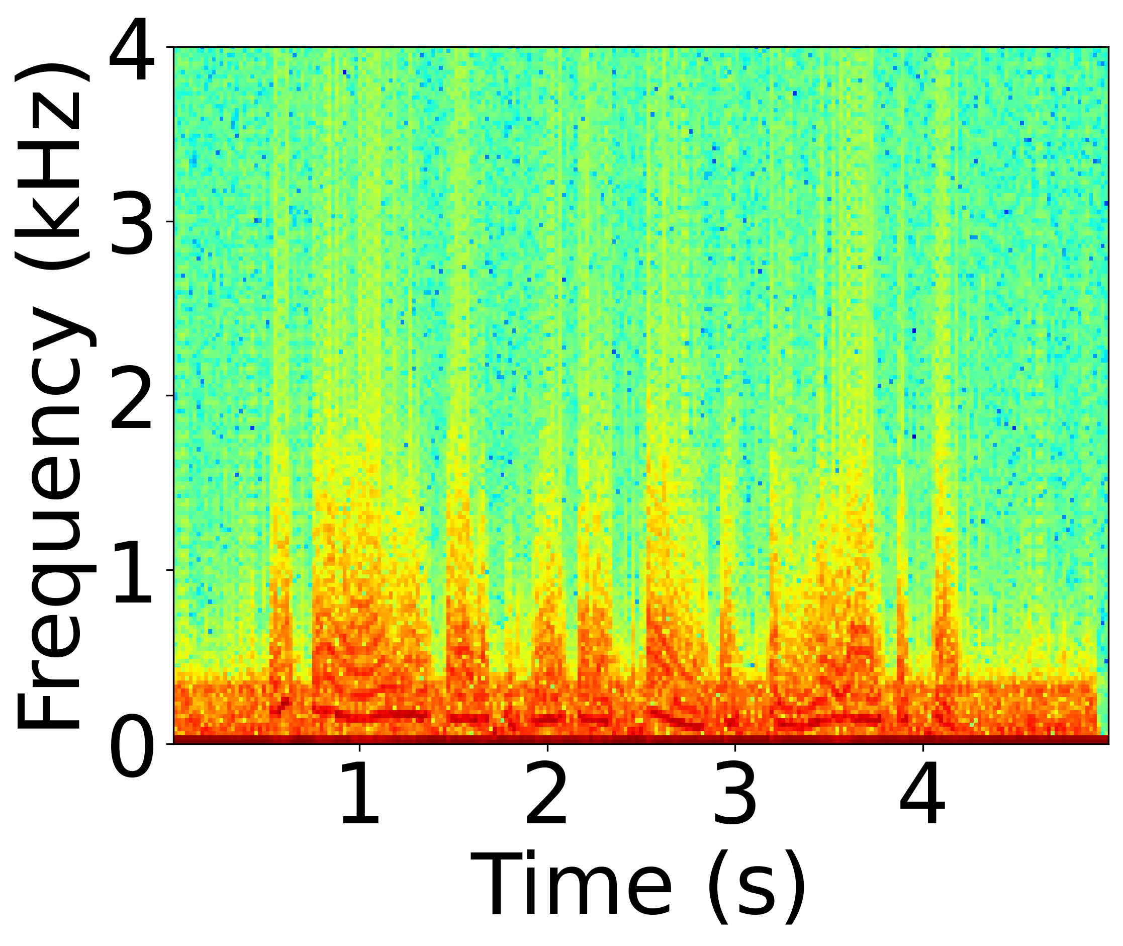 Defended Spectrogram