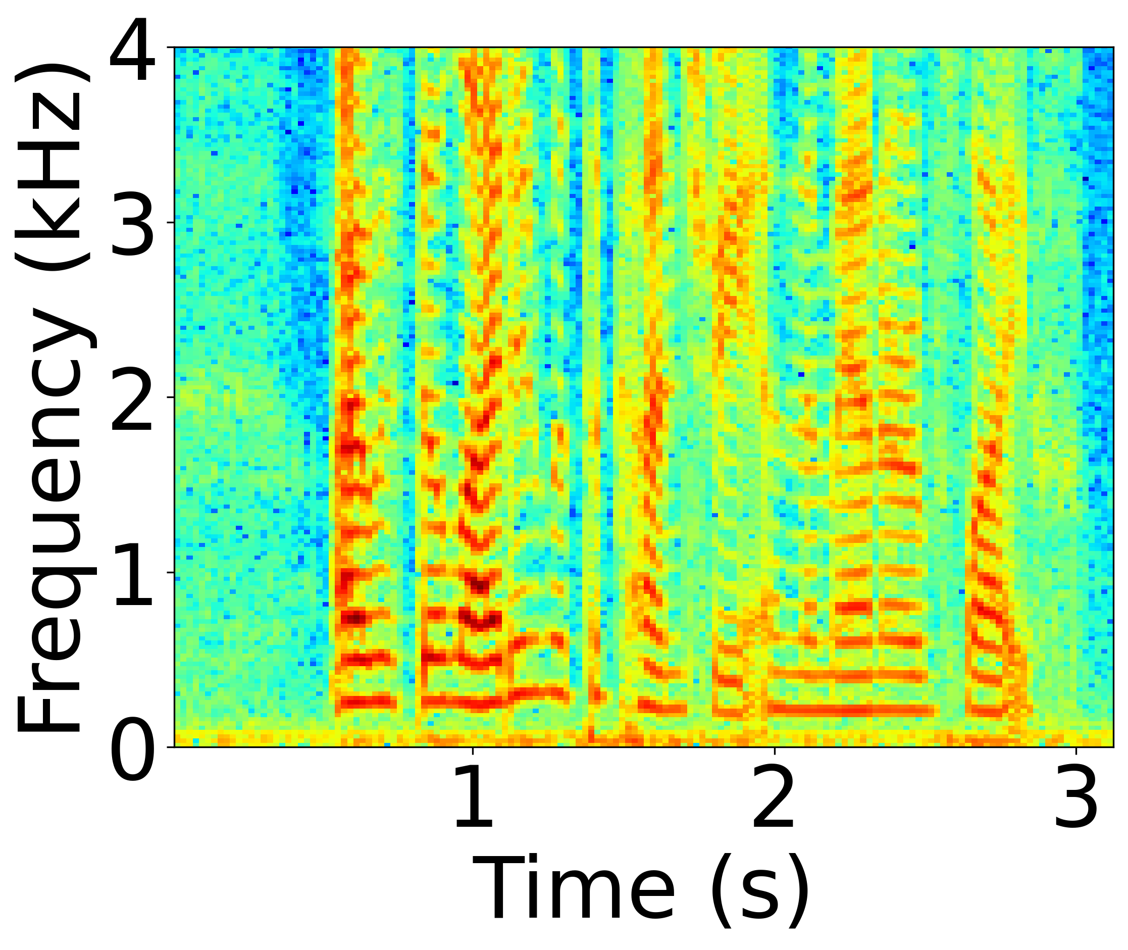 Original Spectrogram