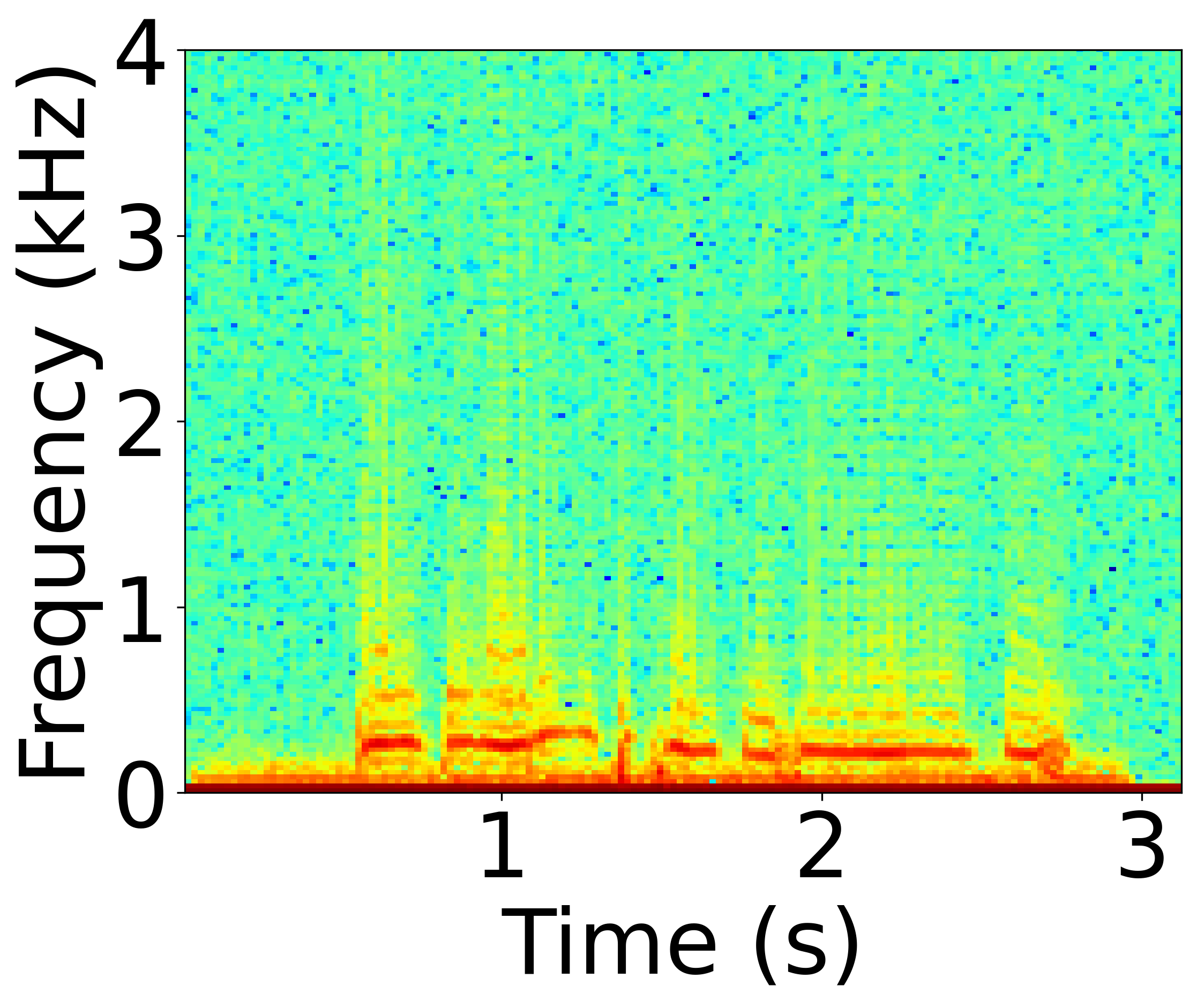 Undefended Spectrogram