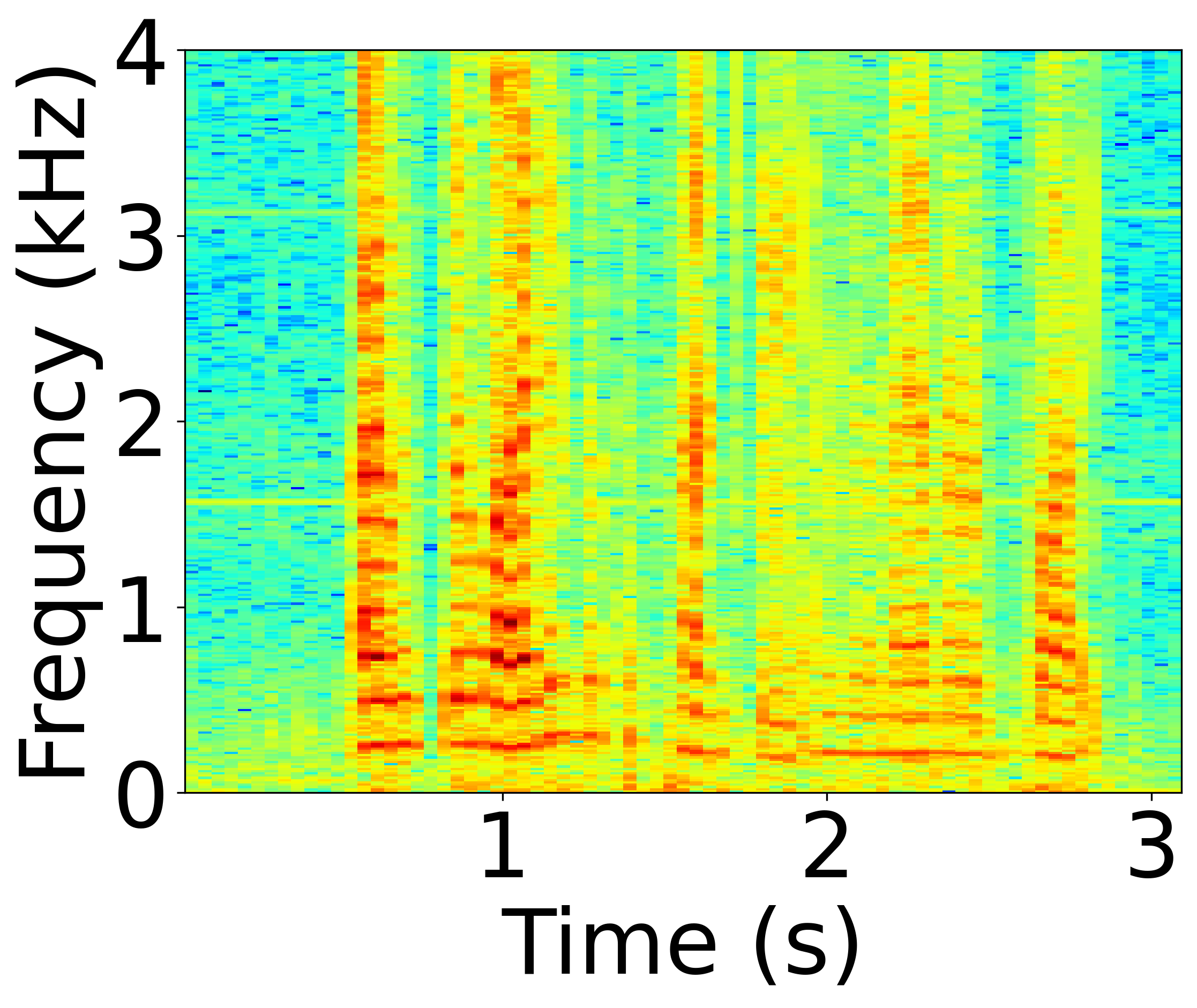 Undefended Spectrogram