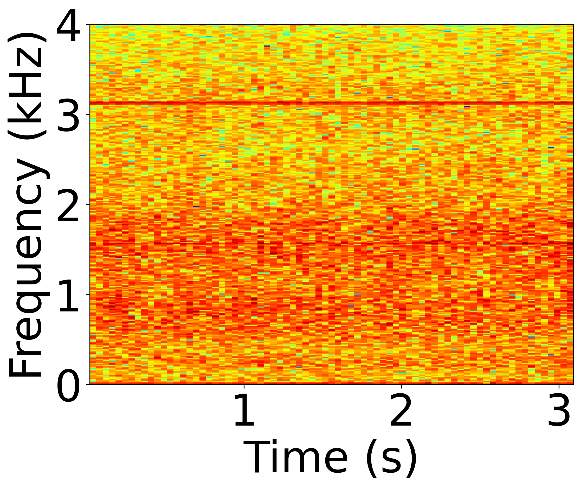 Defended Spectrogram