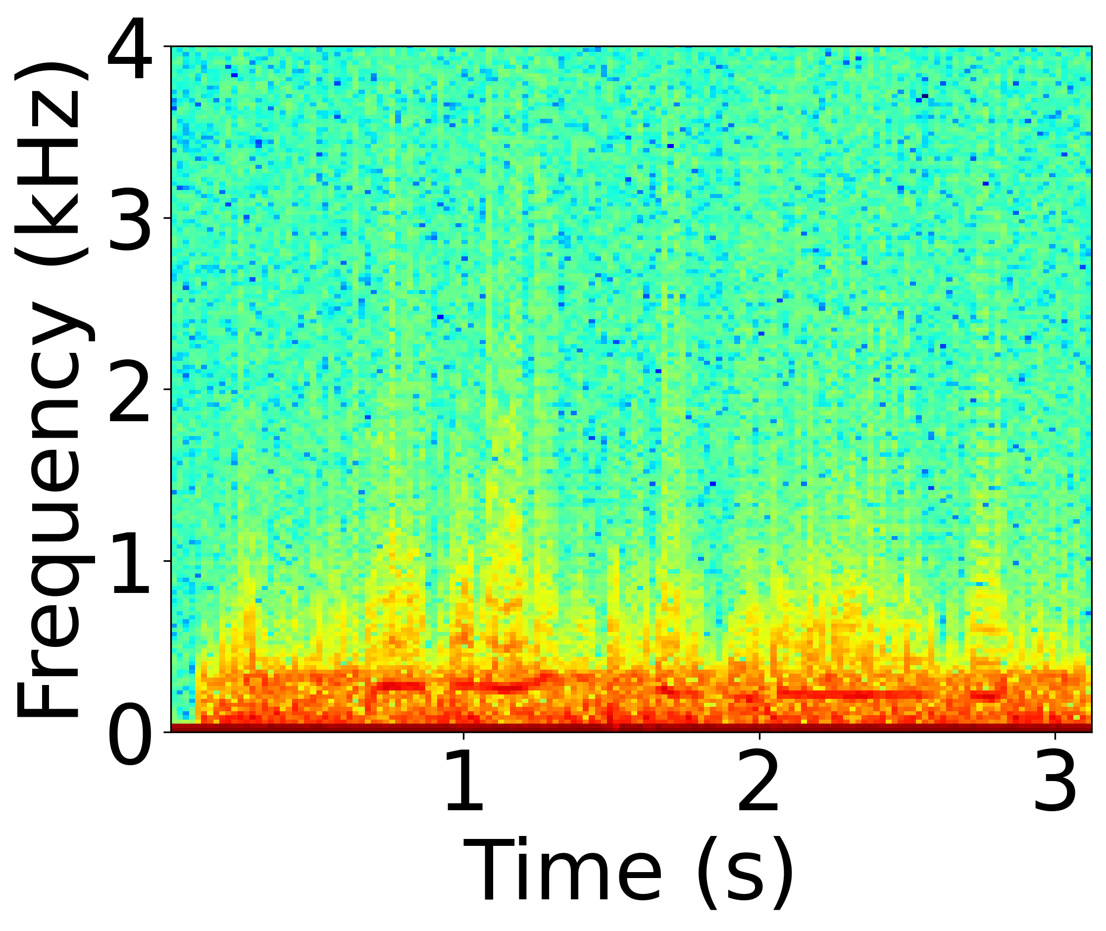 Defended Spectrogram