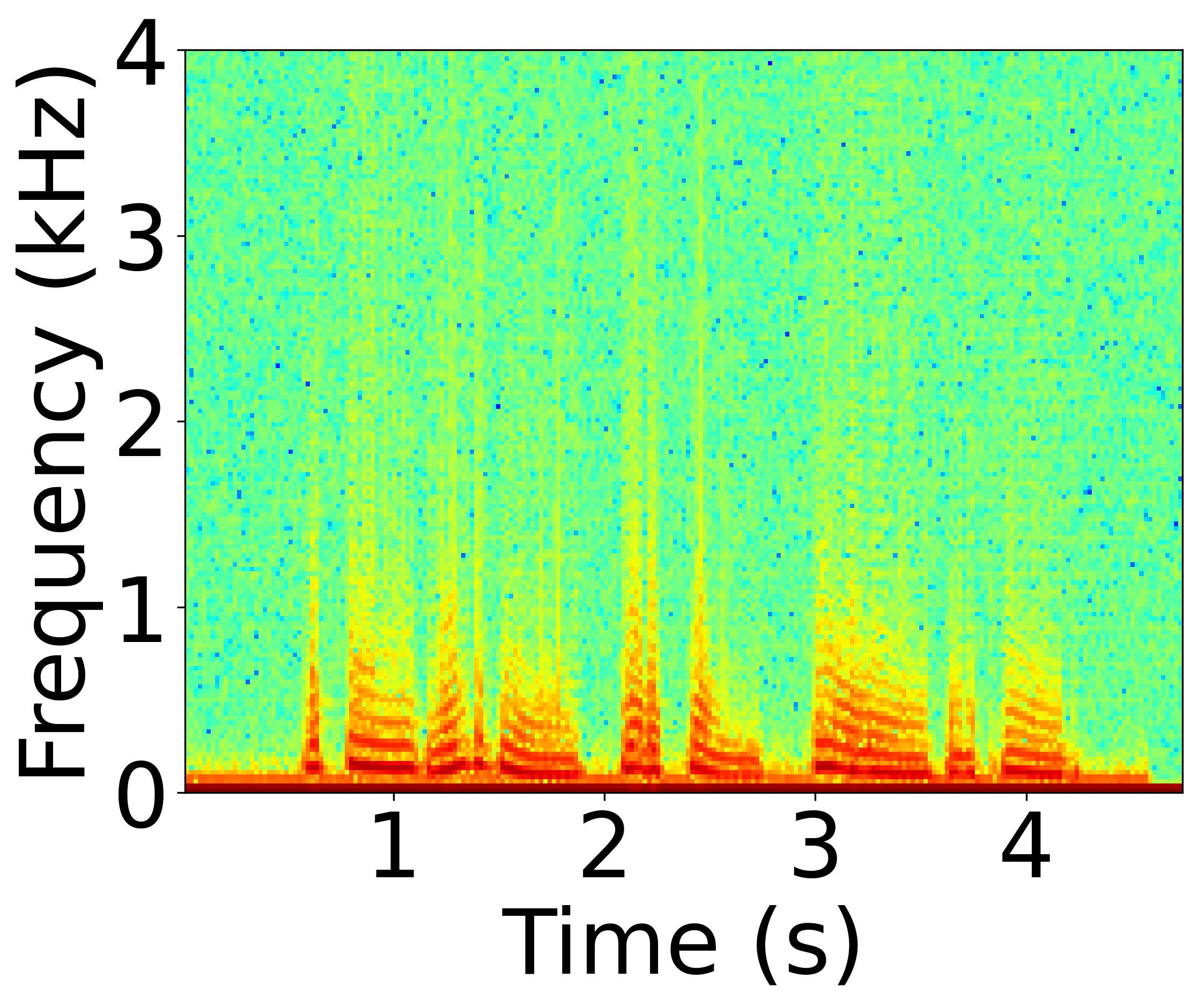 Undefended Spectrogram