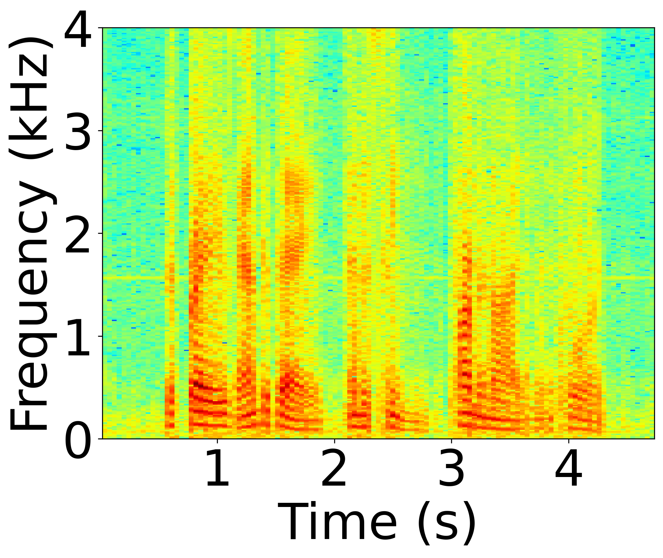 Undefended Spectrogram