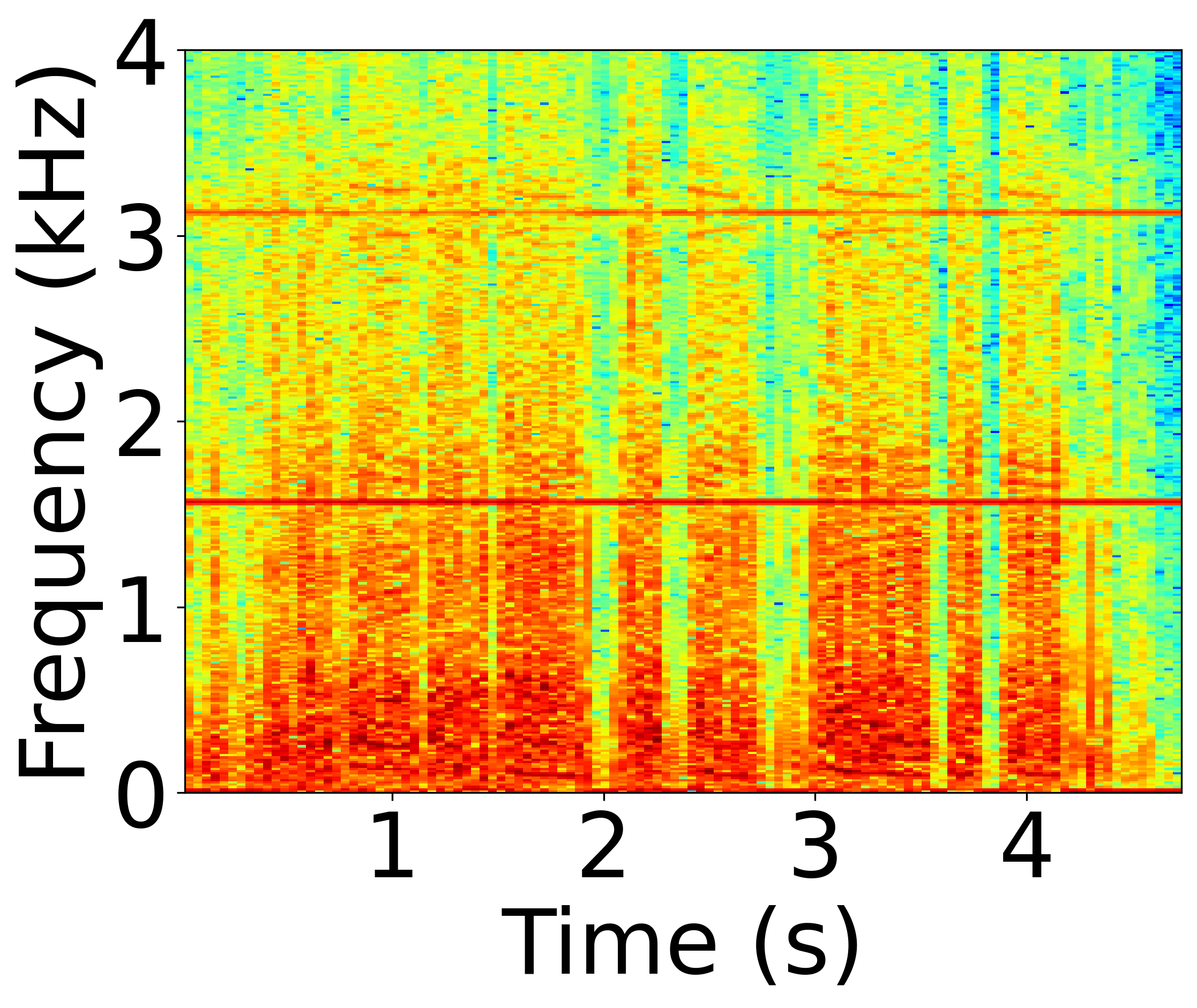 Defended Spectrogram