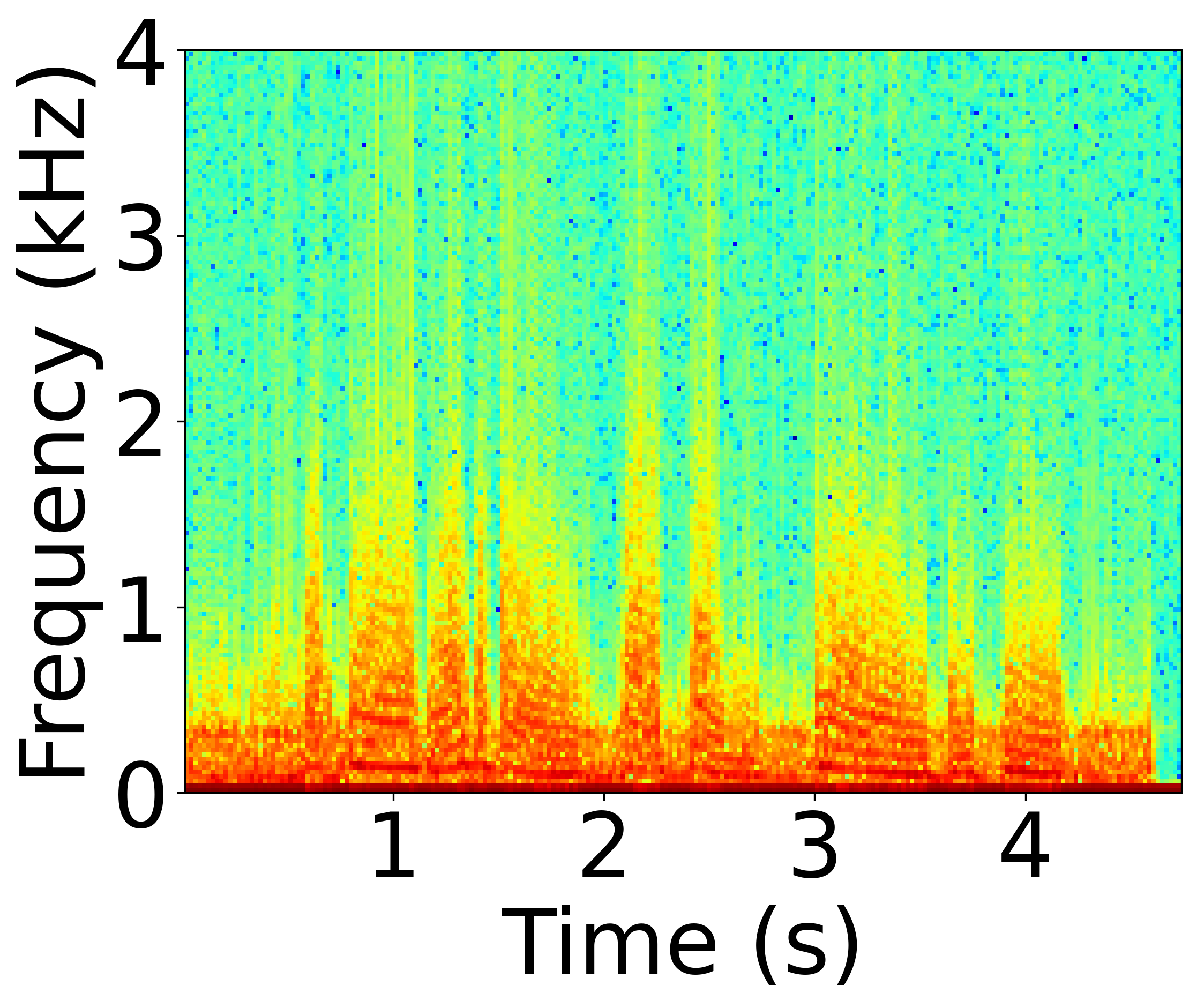Defended Spectrogram